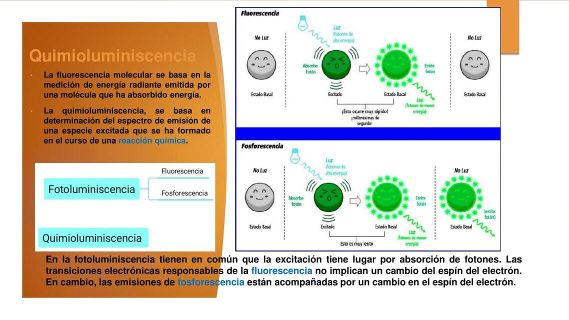 Quimioluminiscencia 