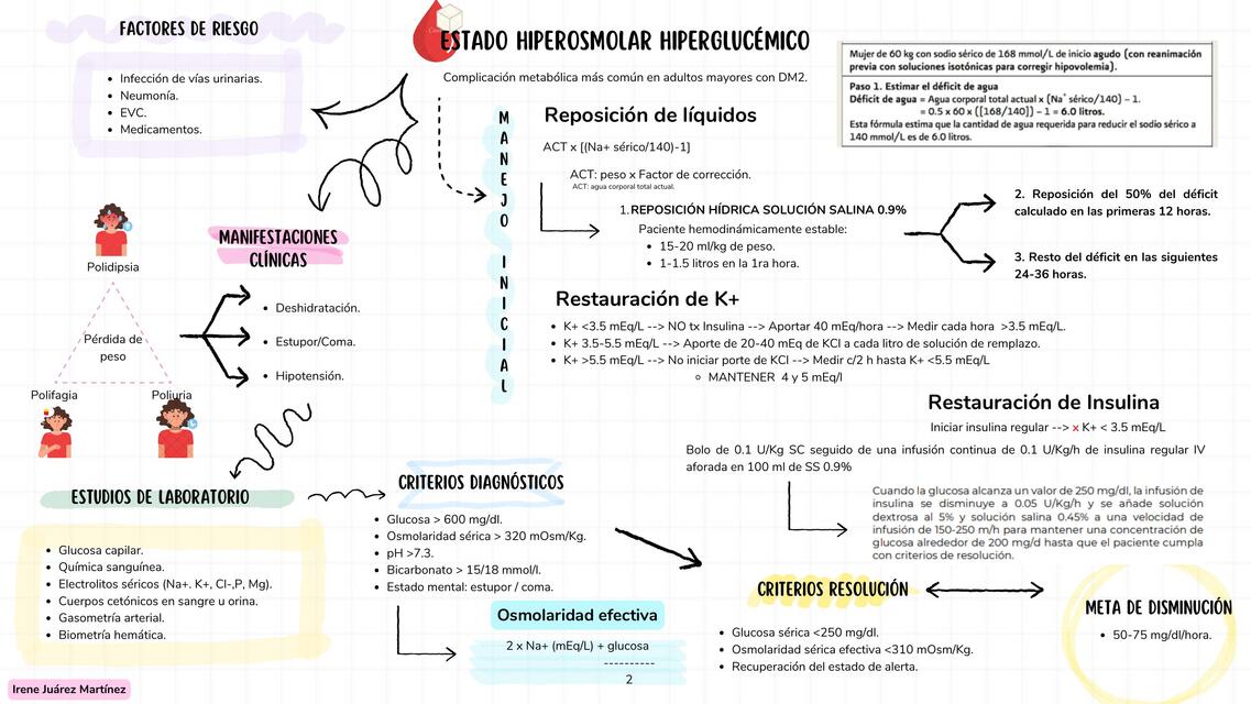 Estado Hiperosmolar Hiperglucémico