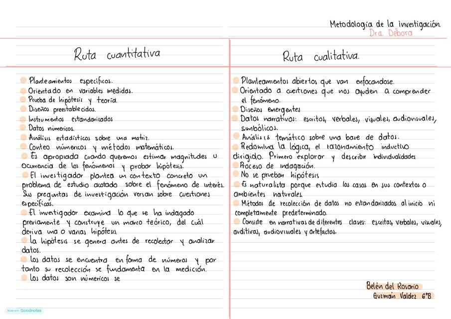 Metodología de la Investigación 