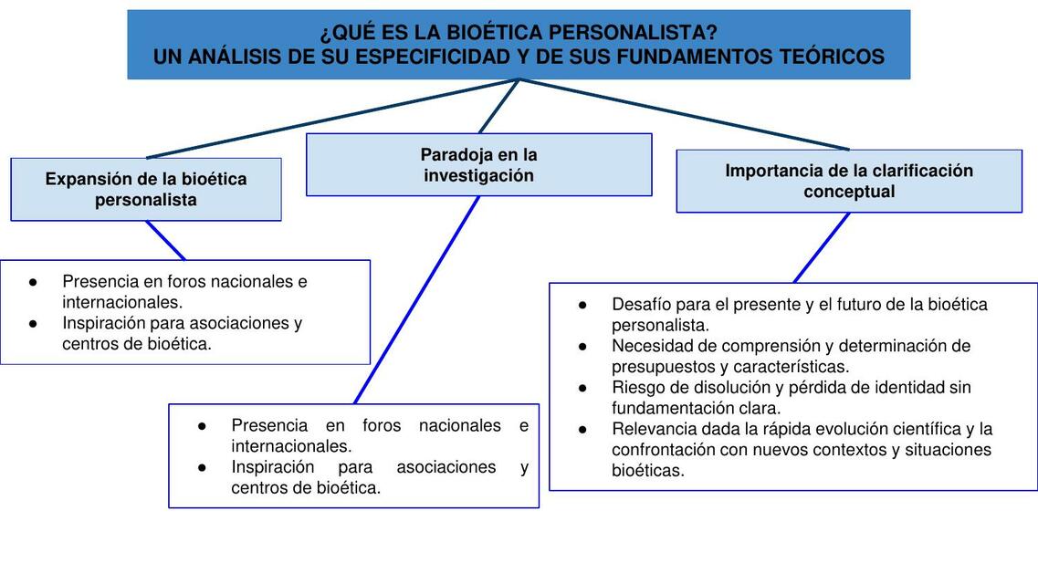 ¿Qué es la Bioética Personalista?