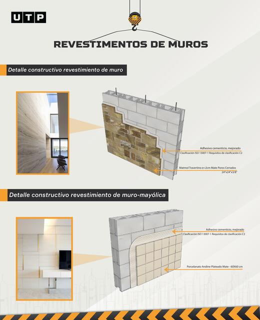 Revestimientos de Muros 