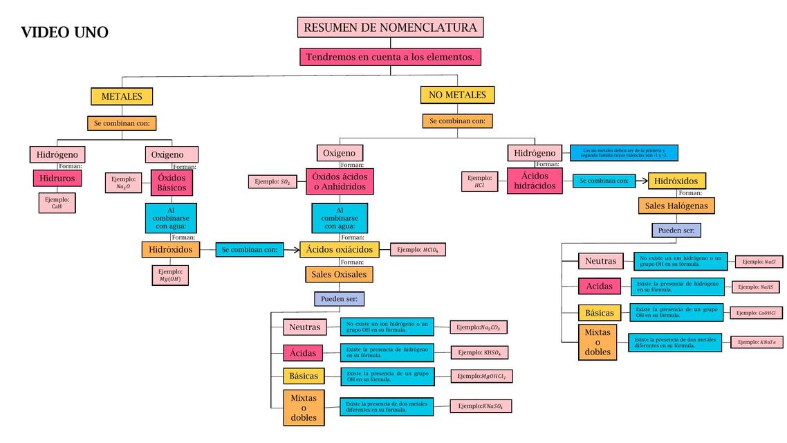 Mapa de Nomenclatura