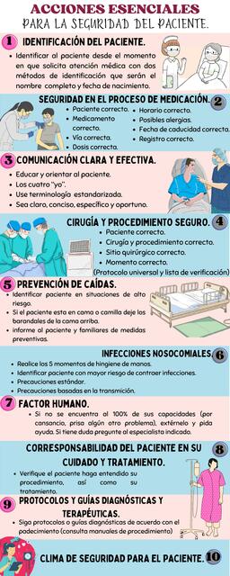 Acciones Esenciales para la Seguridad del Paciente 