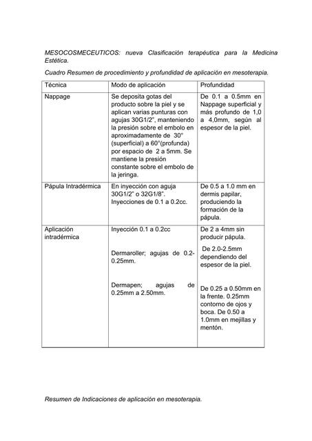 Mesocosmeceuticos 