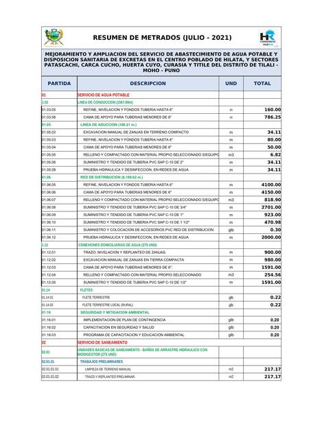 Resumen de Metrados (Julio- 2011)