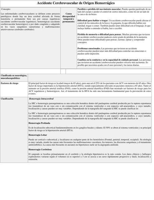 Accidente Cerebrovascular de Origen Hemorrágico