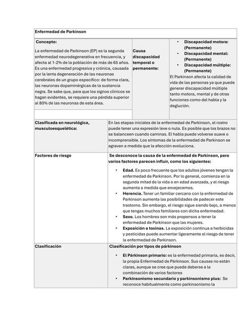 Enfermedad de Parkinson