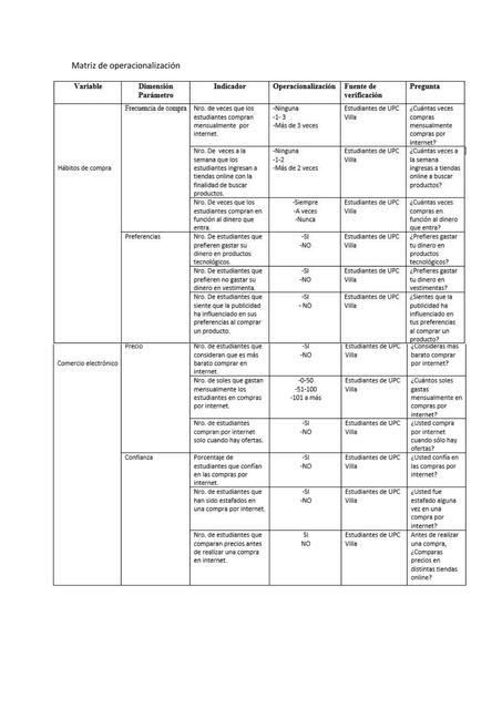 Ejemplo de matriz operacional