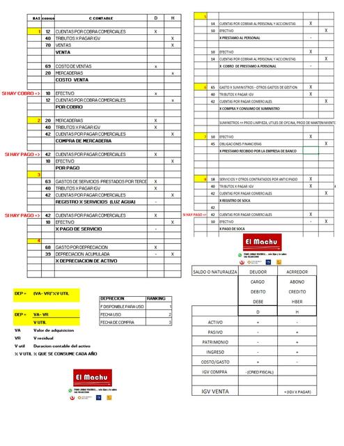 Resumen final 