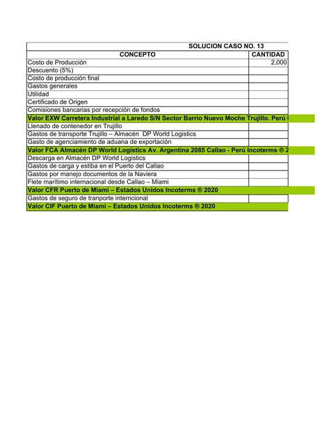 Cotizaciones con Incoterms parte 2