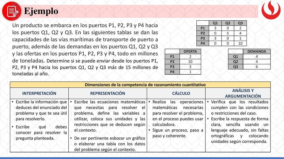 Modelamiento Problema de flujo máximo