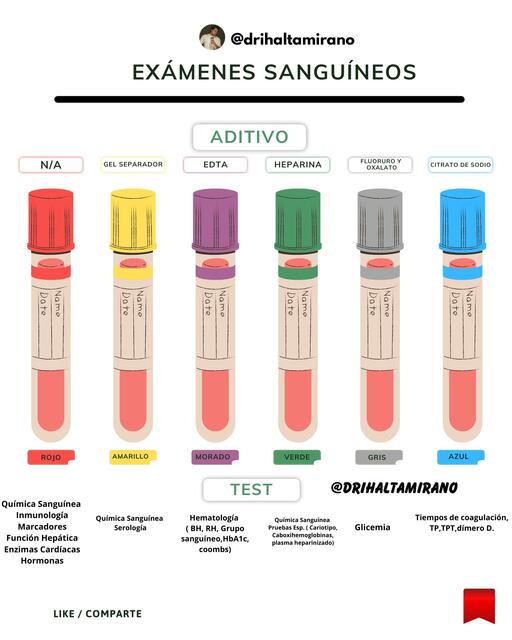 Exámenes Sanguíneos 