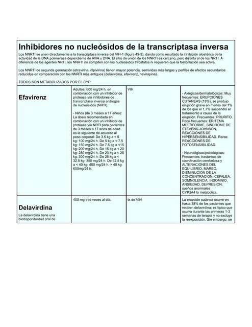 Inhibidores no Nucleósidos de la Transcriptasa Inversa Fernanda