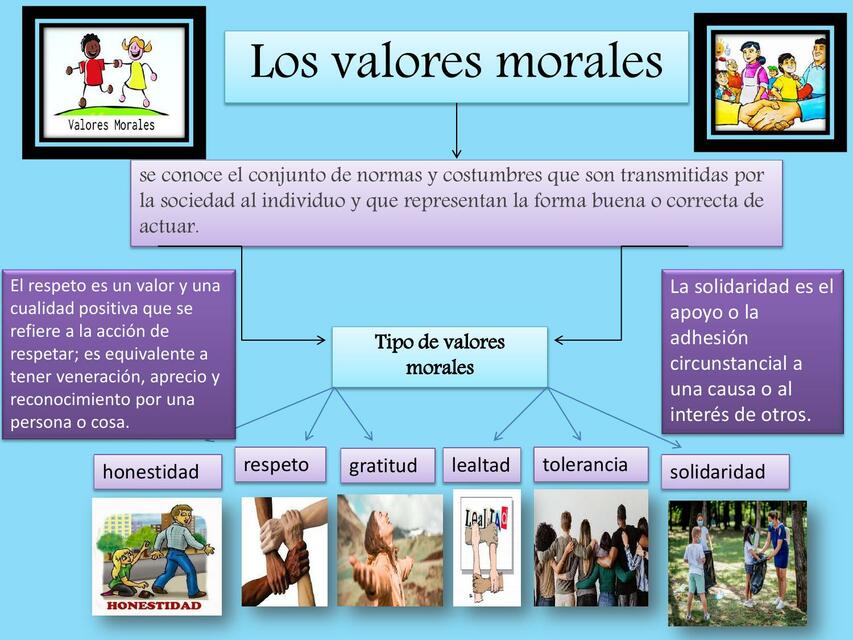 Los Valores Morales 