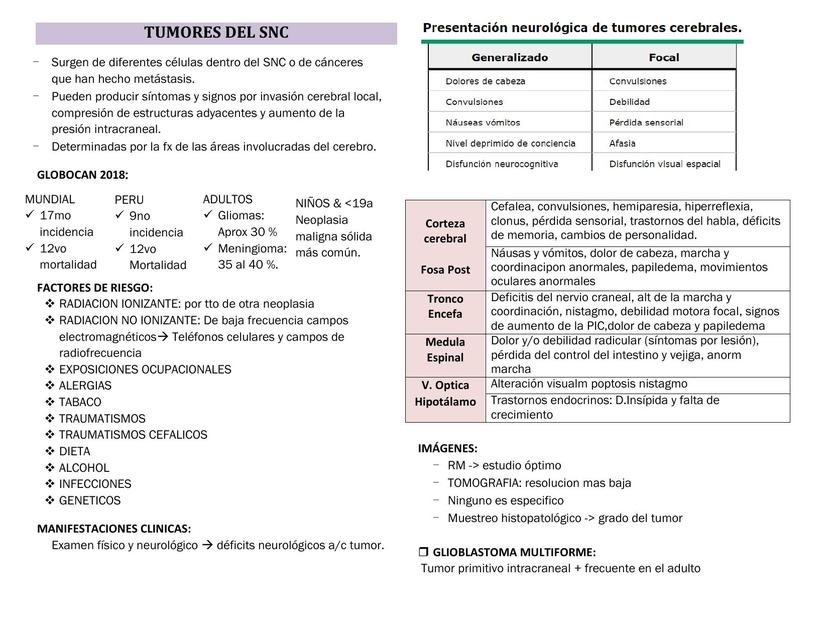 TUMORES DEL SNC Y SNP