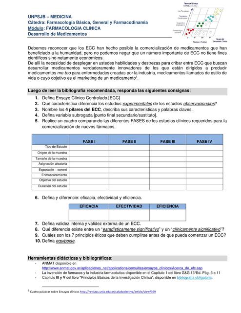  Farmacología Clínica Desarrollo de Medicament