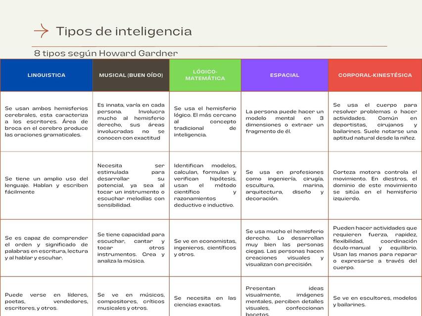 Teorías de la inteligencia 1