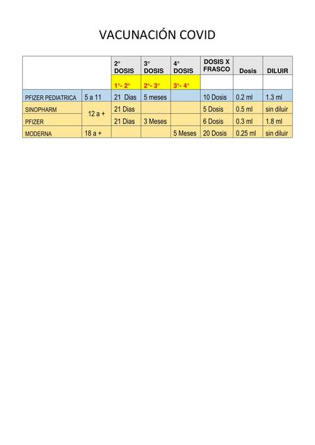 VACUNAS COVID CALENDARIO