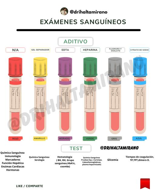 Exámenes sanguíneos 