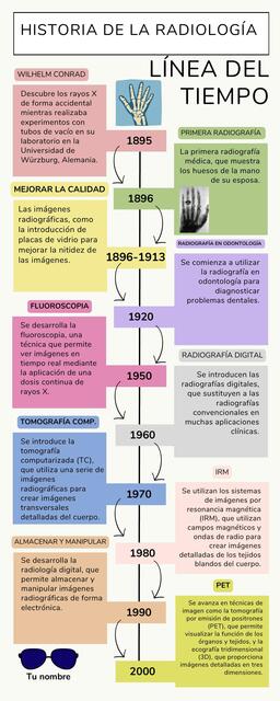 Historia de la radiología