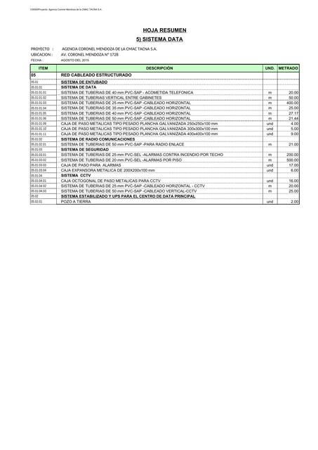 Planilla Metrados Data