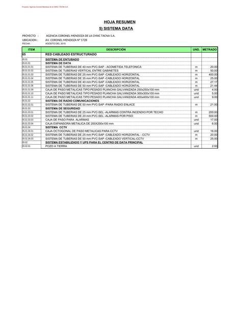 Planilla Metrados Data