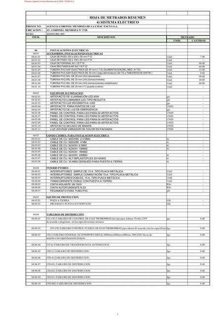 Hoja de Metrados Resumen 