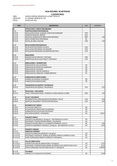 Planilla Metrados Estructuras  