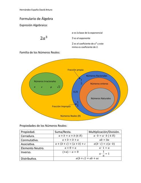 Formulario de Álgebra