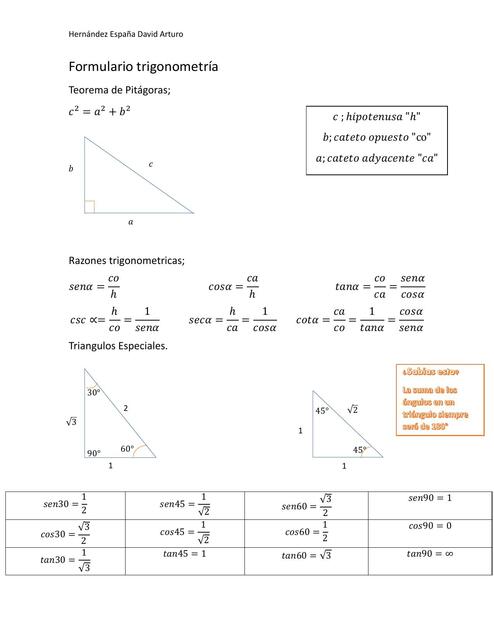 Formulario Trigonometría