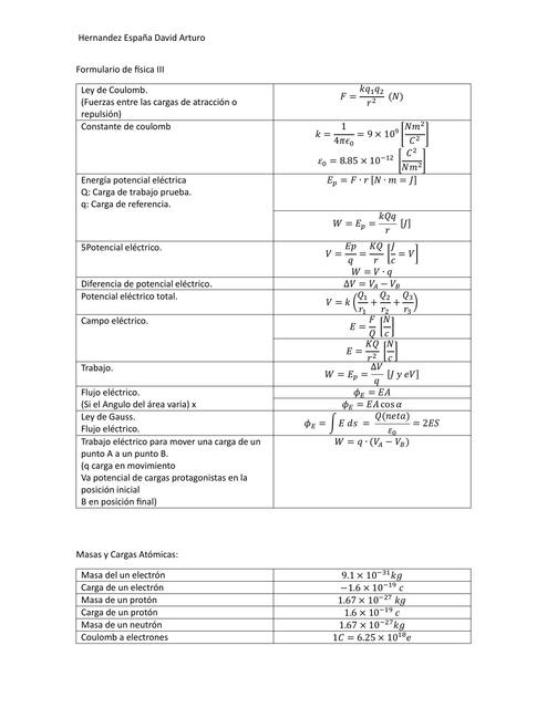 Formulario de Física III