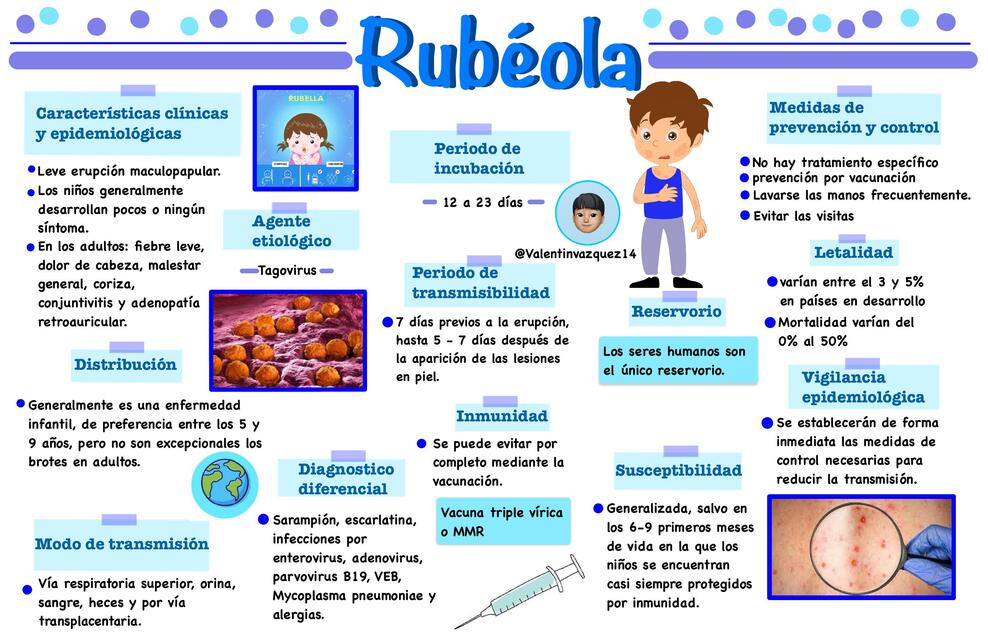 Rubéola