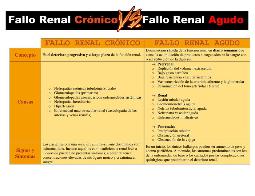 Fallo renal crónico 