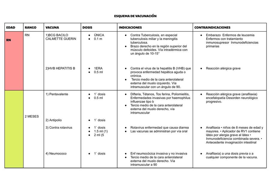 Esquema de vacunación  