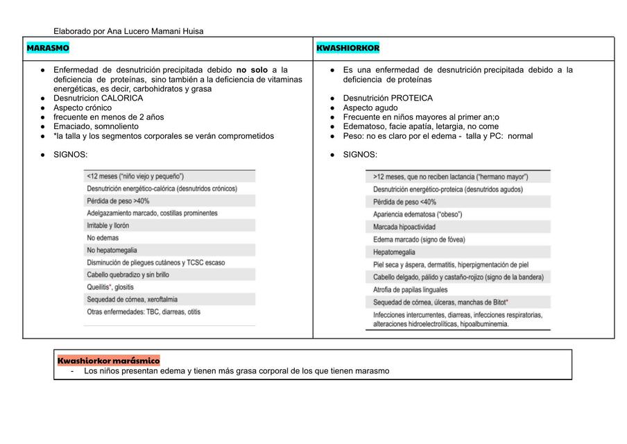 Marasmo y Kwashiorkor