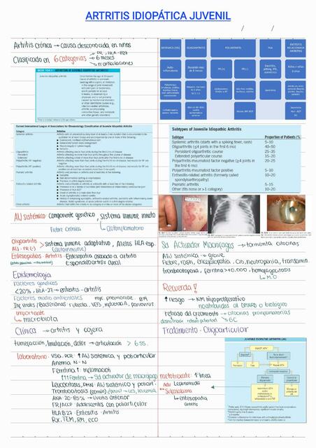 Artritis idiopatica juvenil 