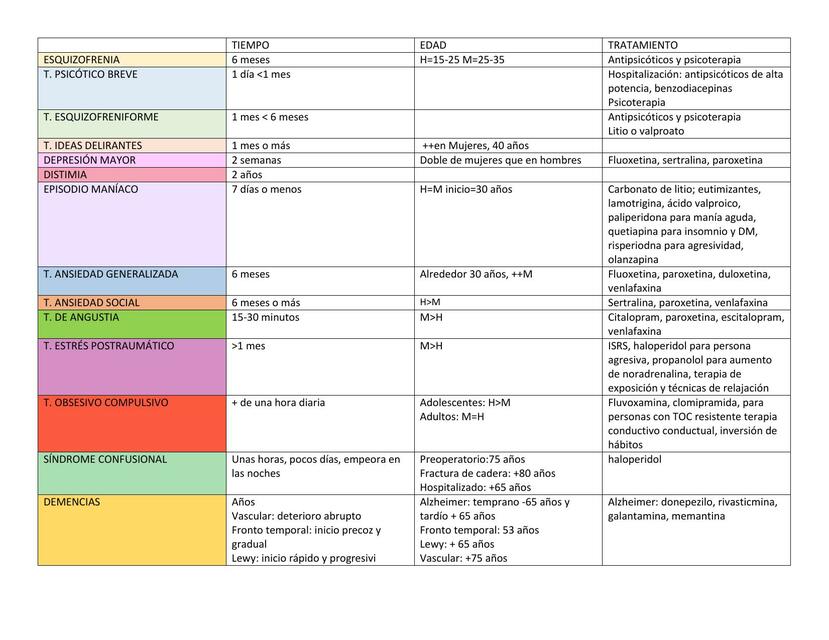 DSMS 5 PSIQUIATRIA