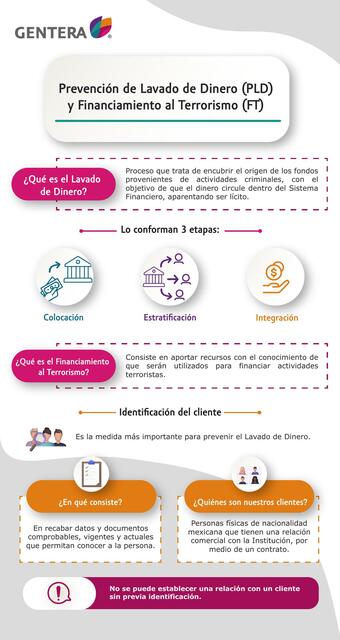 Infografia PLD