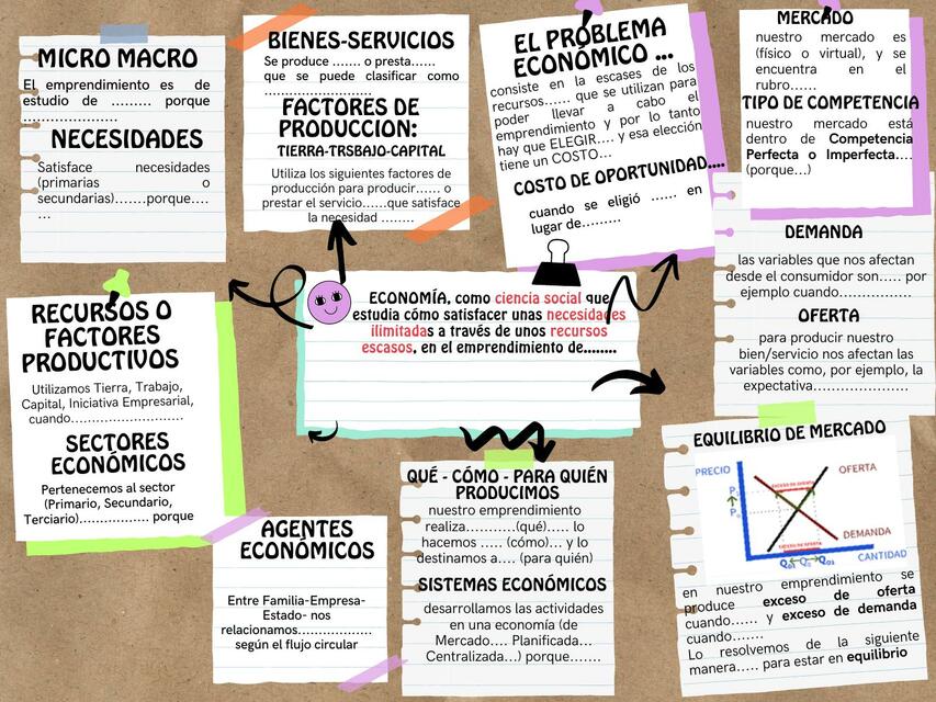 Mapa Mental de Economía