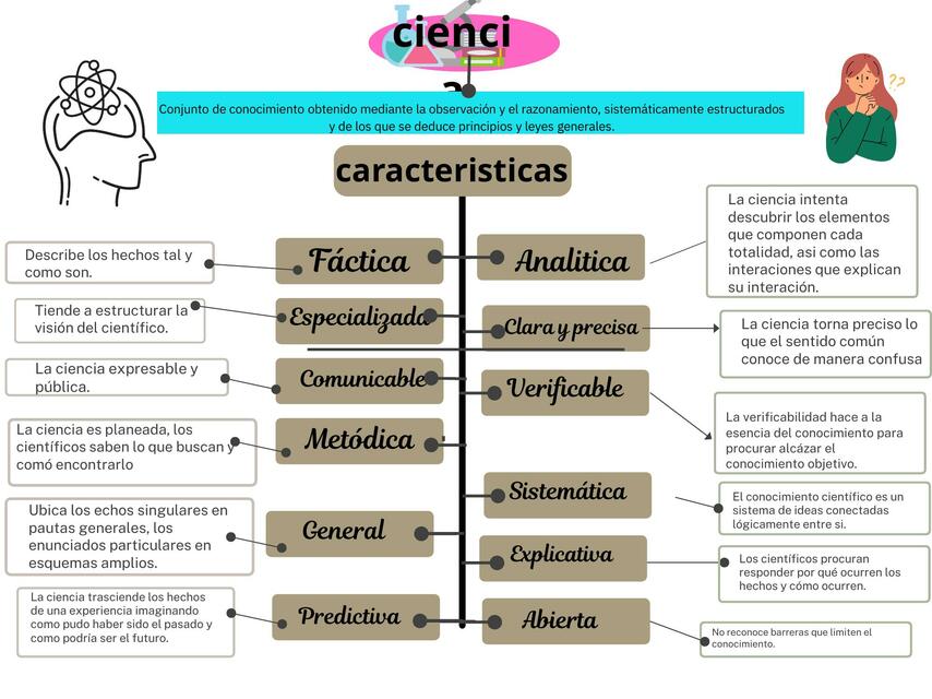 Ciencia 