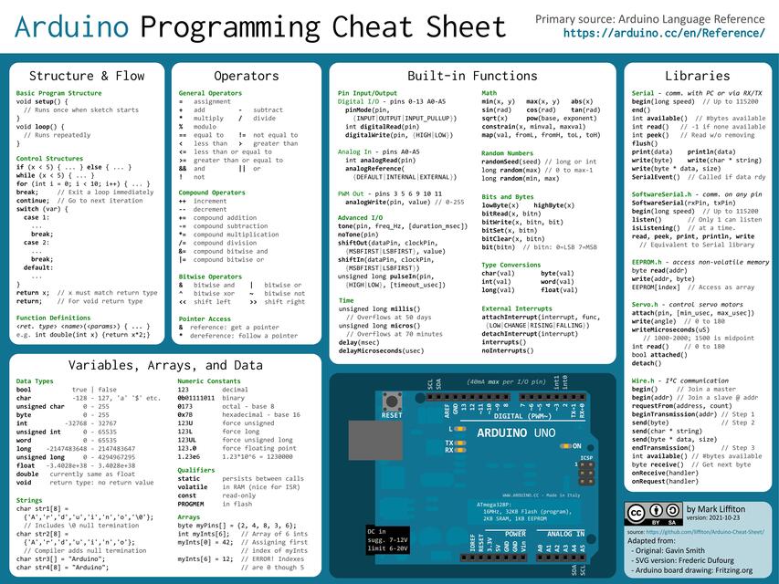 Arduino Programming Cheat Sheet | Cafe Z | uDocz