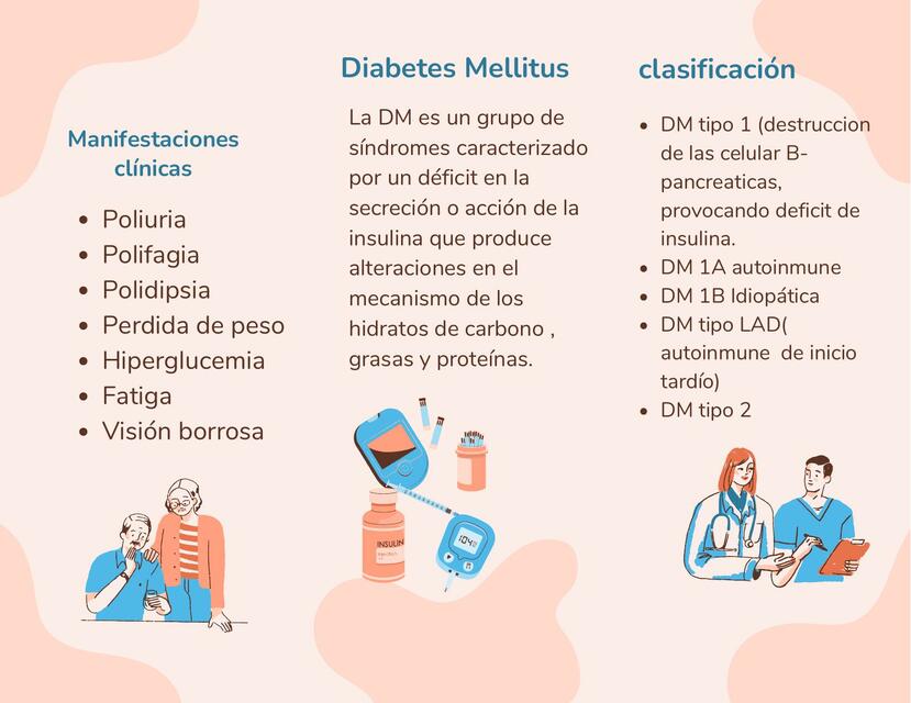 Diabetes mellitus