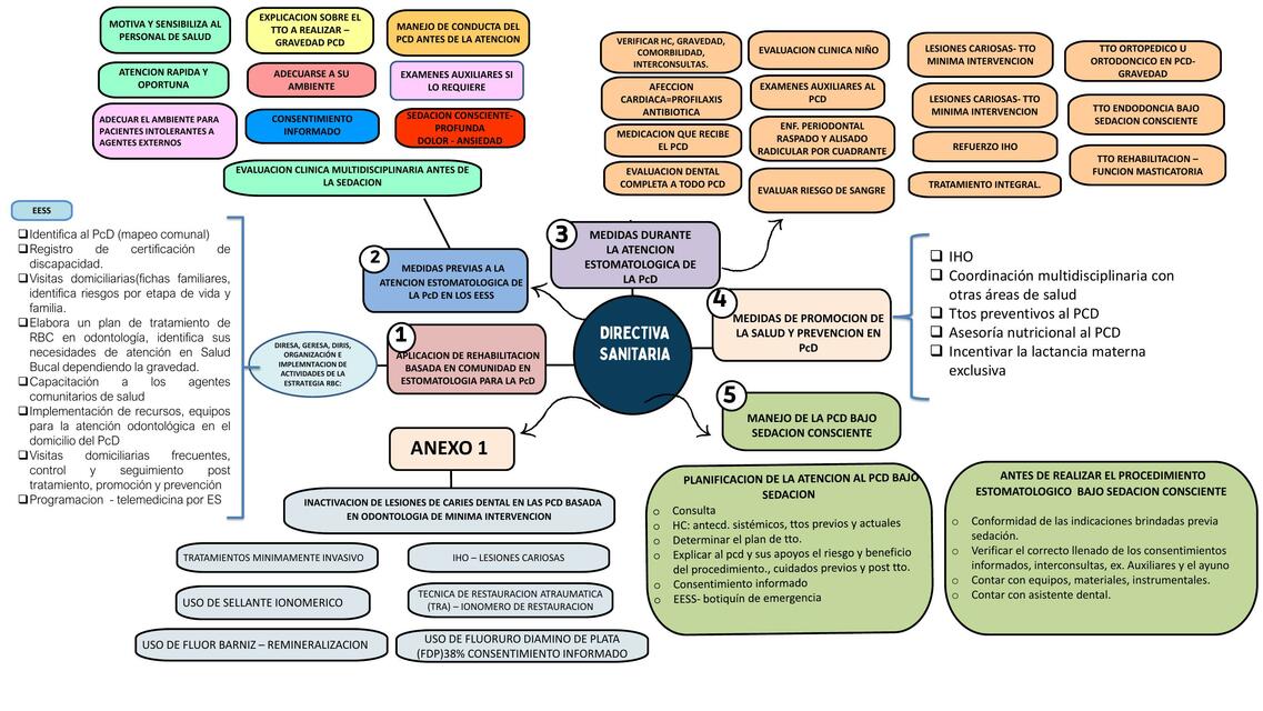 Directiva Sanitaria 