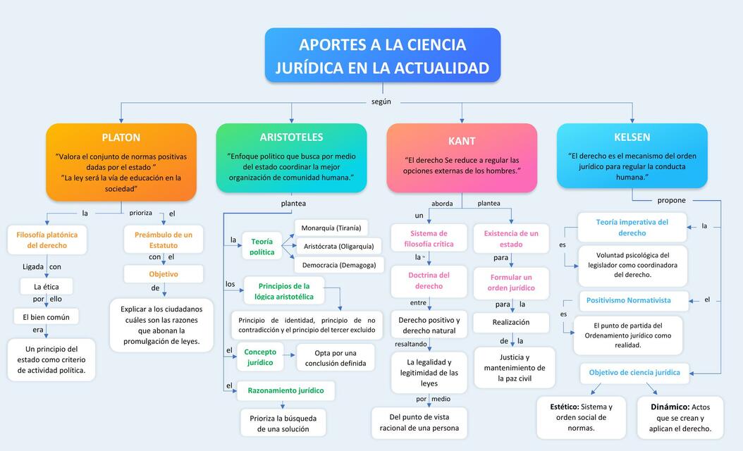 Aportes a la Ciencia Jurídica Actual