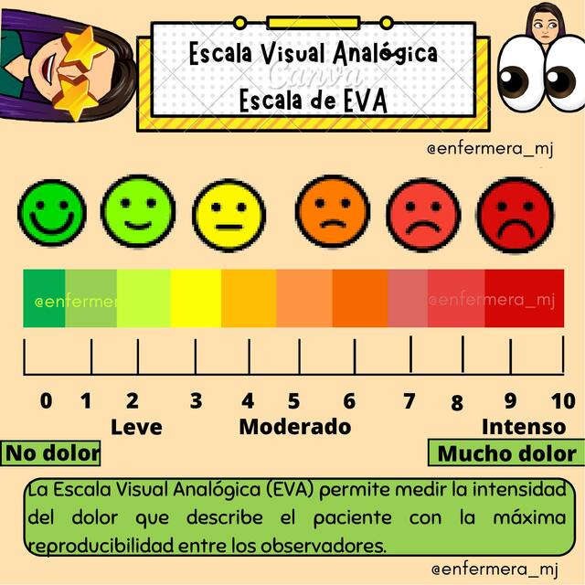 Escala visual analógica Escala EVA