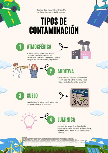 Tipos de contaminación