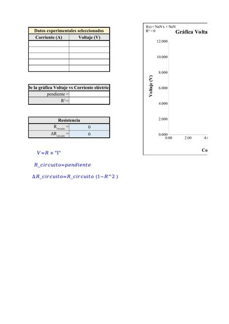 Excel de laboratorio 05 de Física II  Ley de Ohm