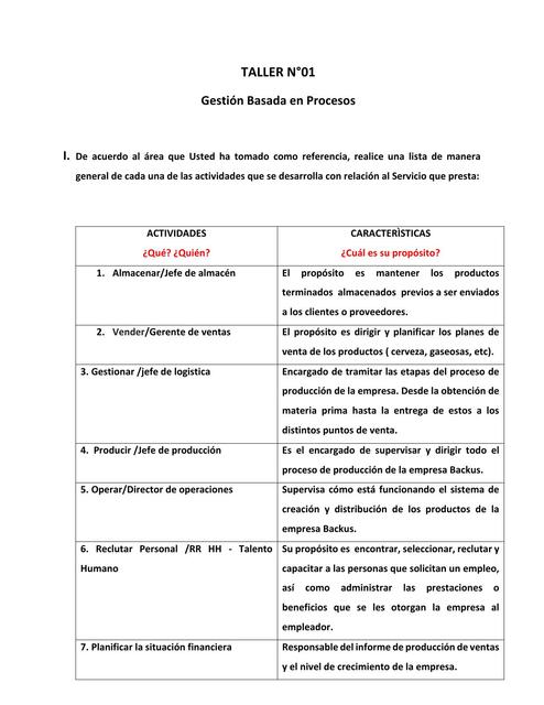 Gestión Basada en Procesos 