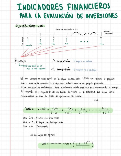 Indicadores financieros para la evaluación de inversiones 