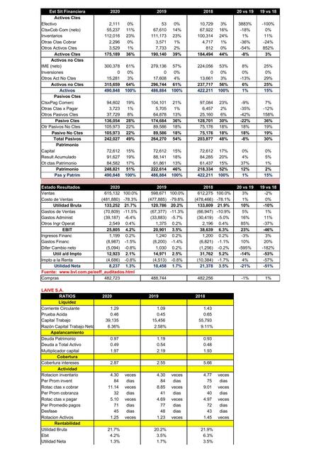 Estados Financieros segun BVL